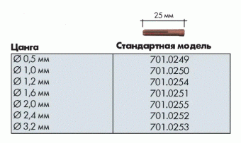 Цанги для горелки ABITIG@GRIP/SRT 9. SRT9V. ABITIG@/SRT 20