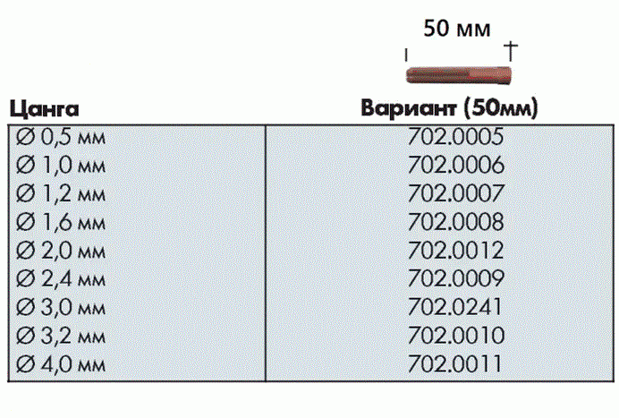 Цанга для горелок ABITIG@GRIP/SRT 17,26,18, SRT 17V, SRT 17FXV, SRT 26V, SRT 26FXV