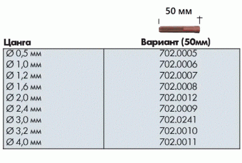 Цанга для пальників ABITIG@GRIP/SRT 17,26,18, SRT 17V, SRT 17FXV, SRT 26V, SRT 26FXV